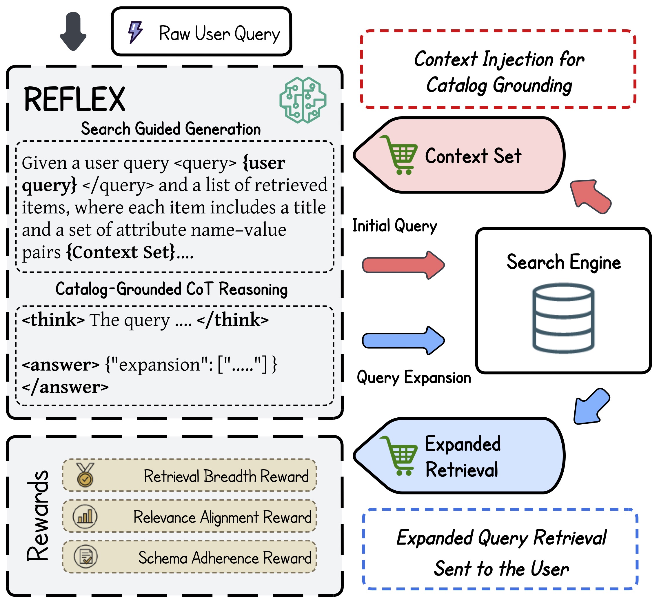 REFLEX framework overview