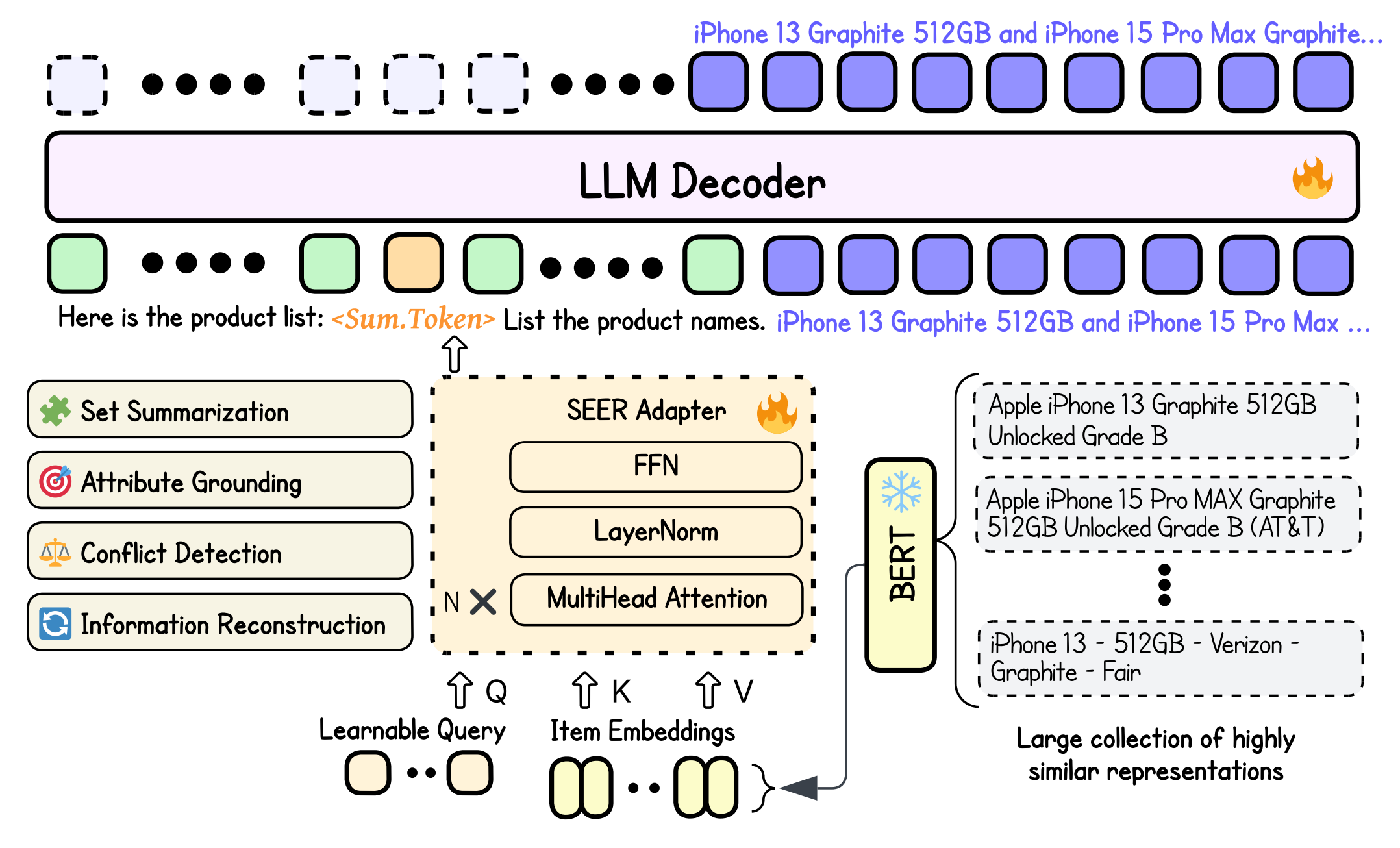 SEER framework overview