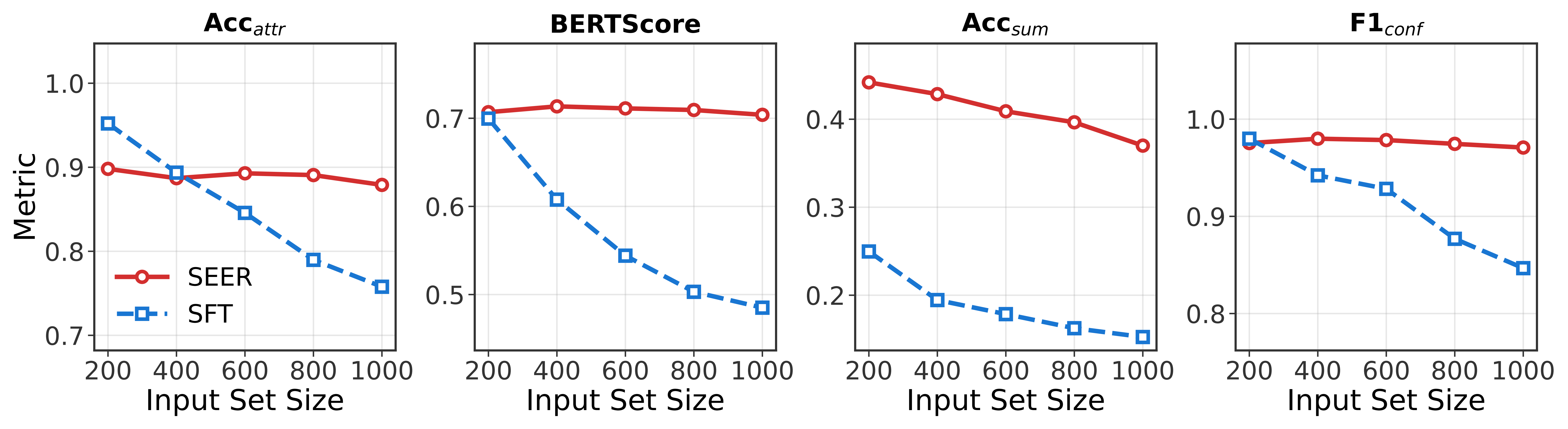 SEER robustness against increasing input set size